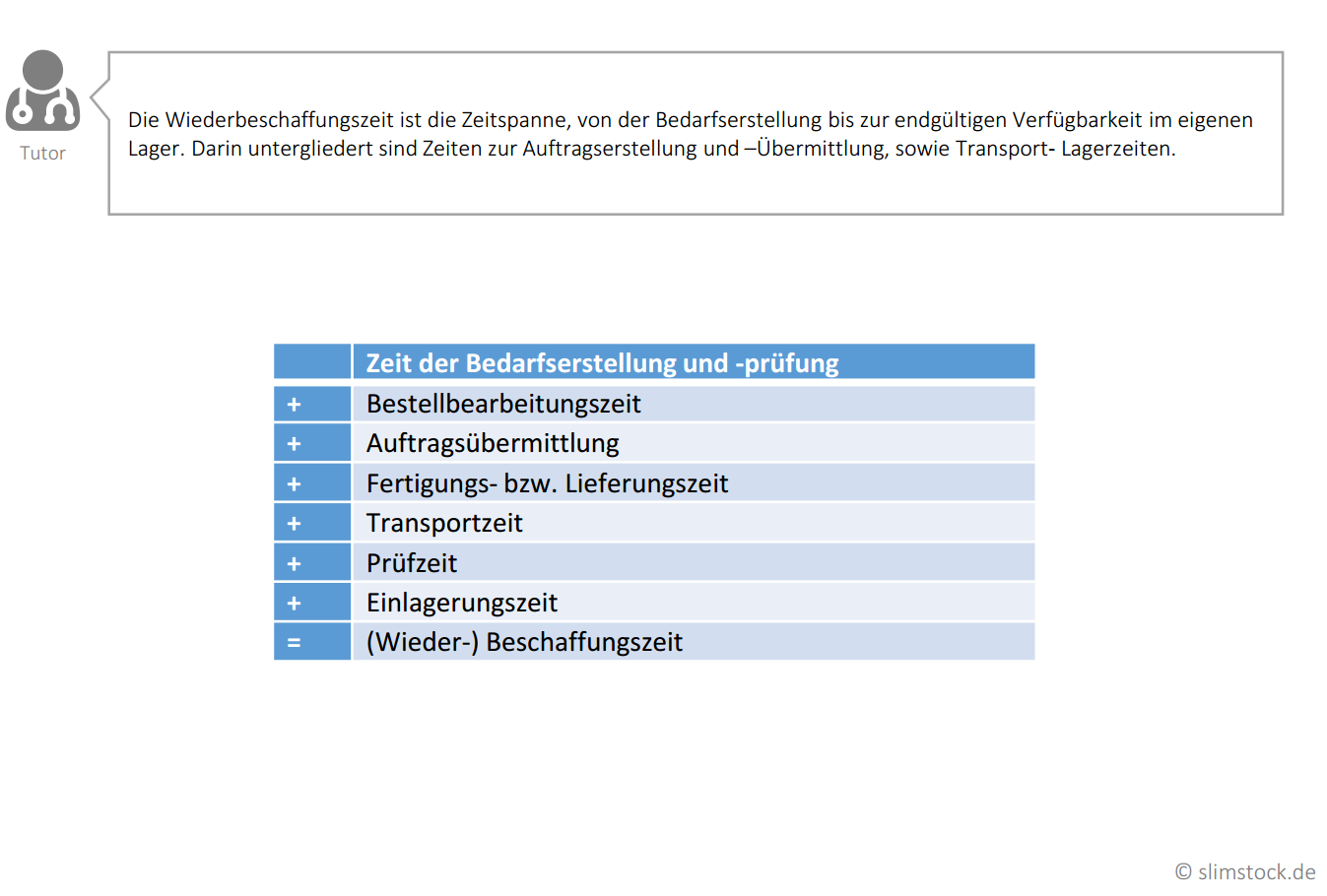 Bedarfserstellung für Bestandsmanagement