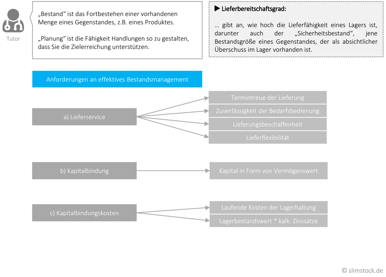 Lieferbereitschaftsgrad