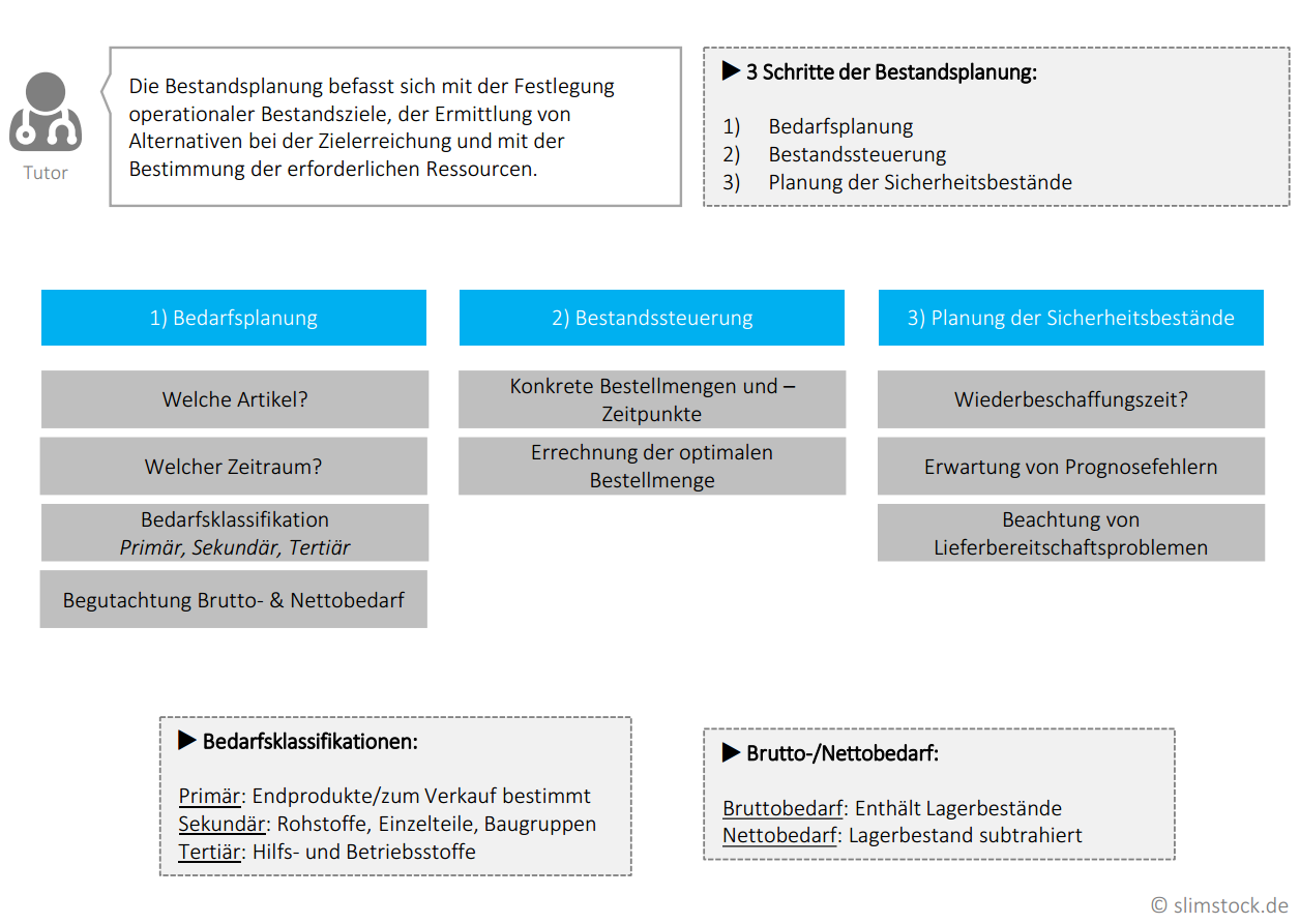 Bestandsplanung/Bestandsmanagement