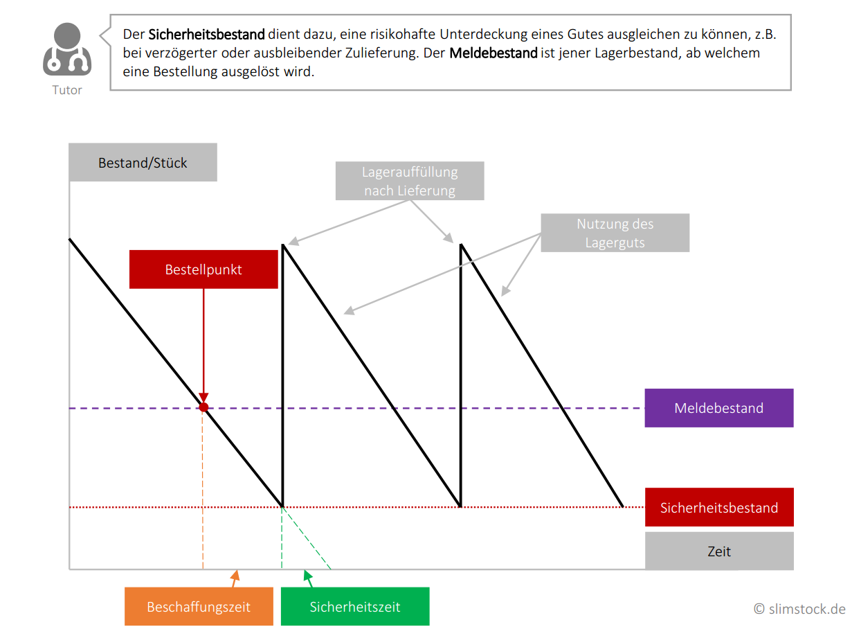 Sicherheitsbestand_Meldestand