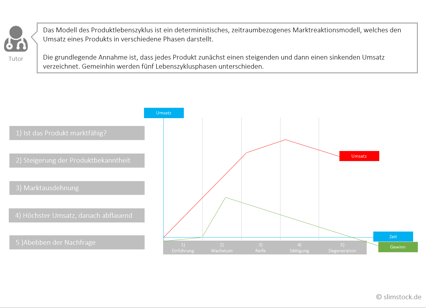 Produktlebenszyklus und Absatzprognose