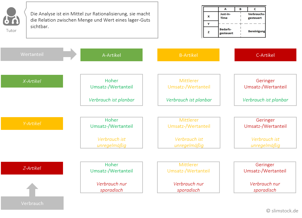 Bestandsoptimierung_abc-xyz-Analyse