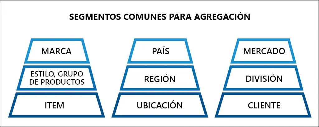 Como Mejorar La Precision De Tus Forecast Imagen2