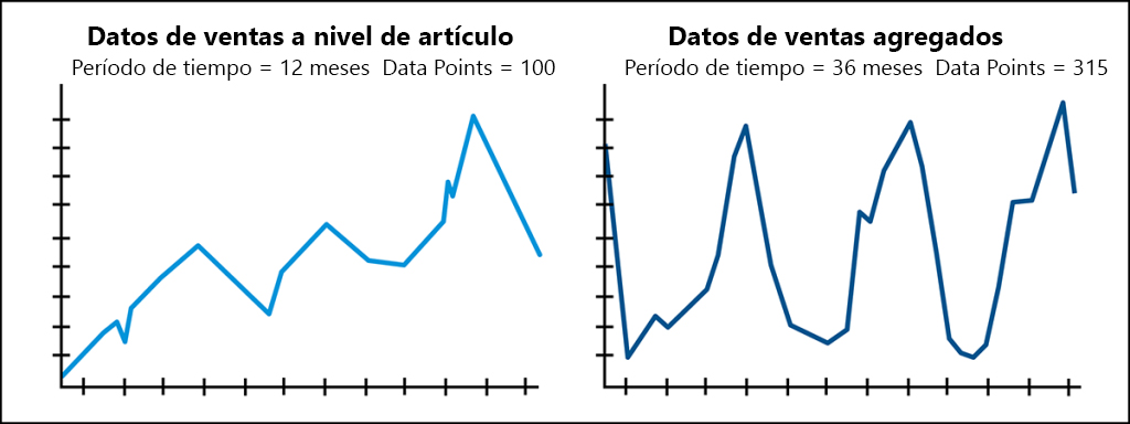 Como Mejorar La Precision De Tus Forecast