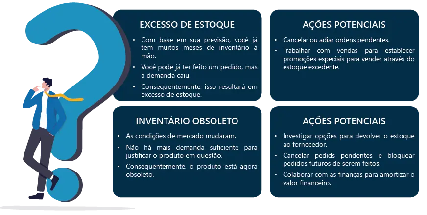 Risco De Inventário