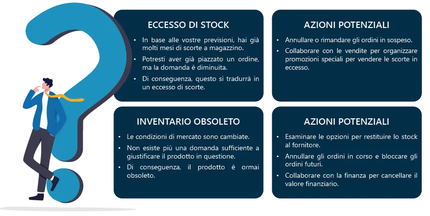 Eccesso Di Stock