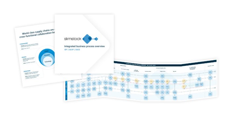 integrated bussines process