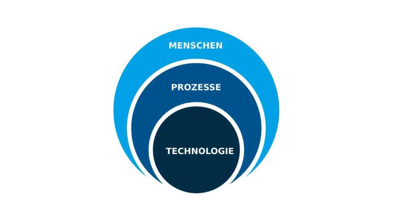 S&op Prozess (1)