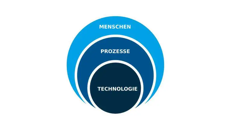 S&op Prozess (1)