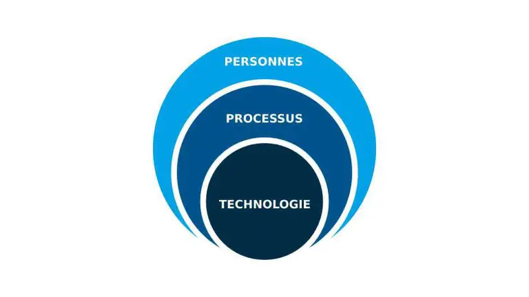 S&op Process